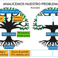 Taller Resolución de conflicto en la familia